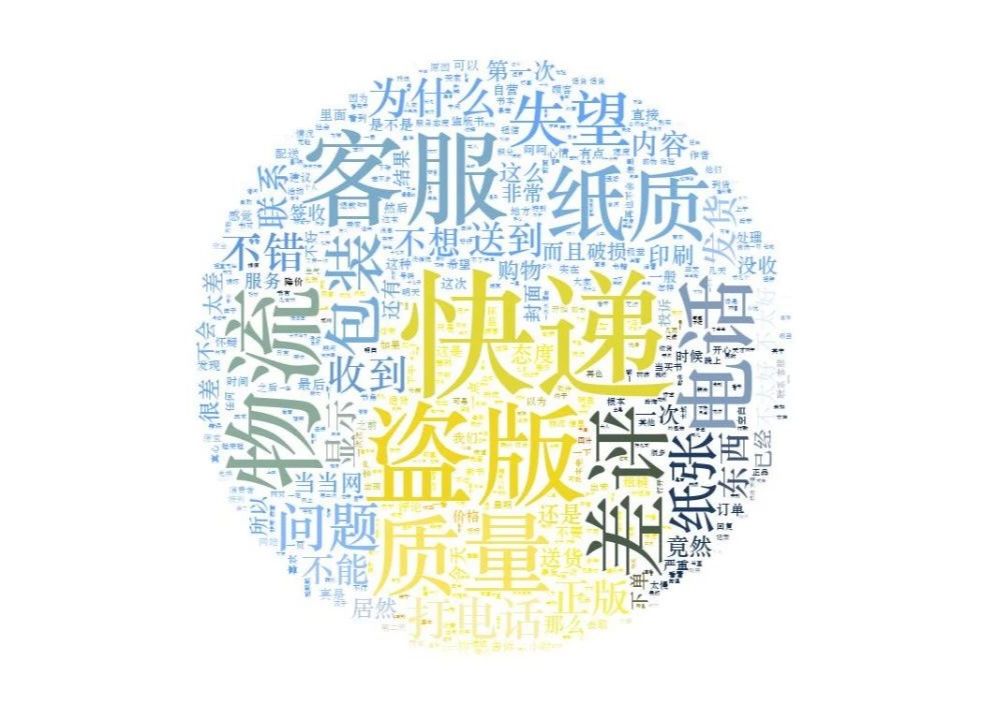 Python爬虫实战，selenium模块，用Python实现手机抓包获取当当图书差评数据！的图12