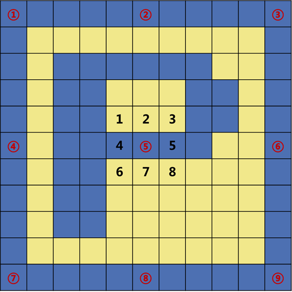 Python實(shí)戰(zhàn)案例，cv2模塊，Python識(shí)別圖形驗(yàn)證碼實(shí)現(xiàn)自動(dòng)登陸！的圖6