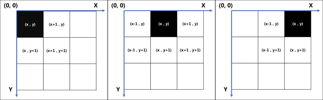 Python實(shí)戰(zhàn)案例，cv2模塊，Python識(shí)別圖形驗(yàn)證碼實(shí)現(xiàn)自動(dòng)登陸！的圖7