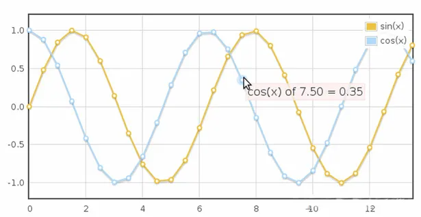 整了20款优秀的数据可视化工具!3 整了20款优秀的数据可视化工具!