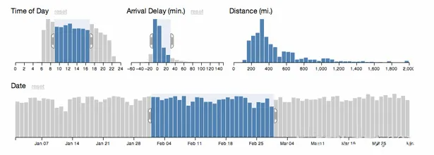 整了20款优秀的数据可视化工具!7 整了20款优秀的数据可视化工具!