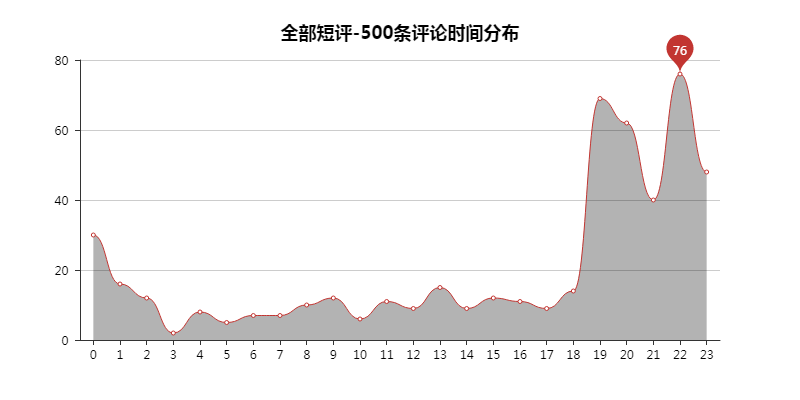 大江大河，一代人的縮影。 戲劇 第16張