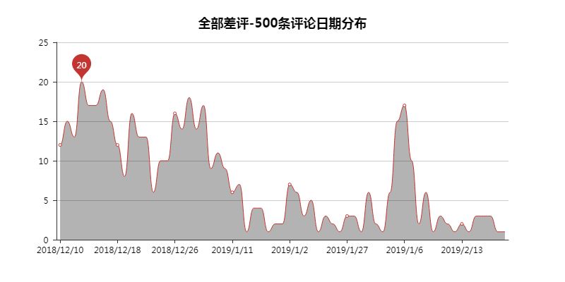 大江大河，一代人的縮影。 戲劇 第15張