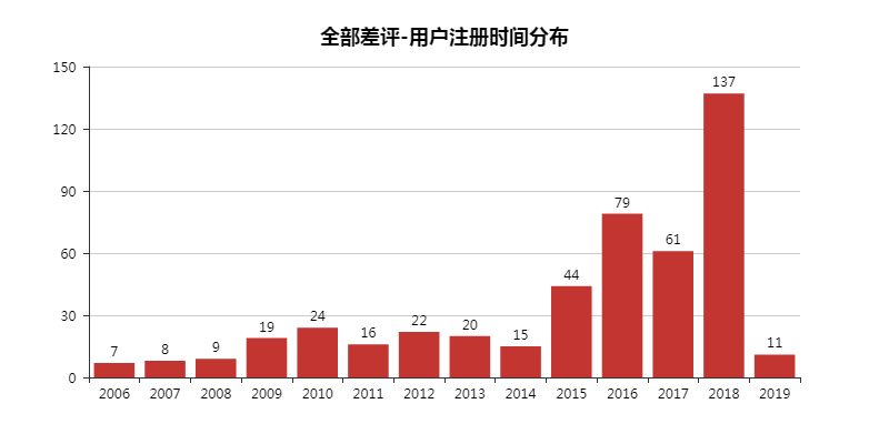 大江大河，一代人的縮影。 戲劇 第23張