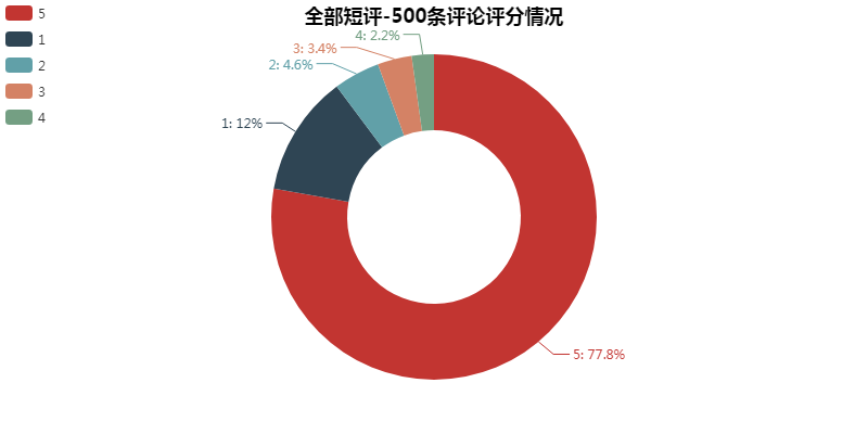 大江大河，一代人的縮影。 戲劇 第18張