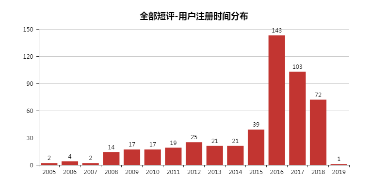 大江大河，一代人的縮影。 戲劇 第22張