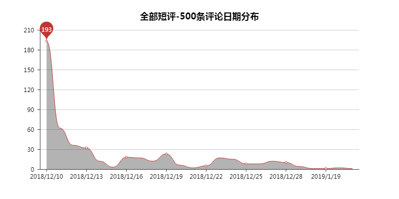 大江大河，一代人的縮影。 戲劇 第14張