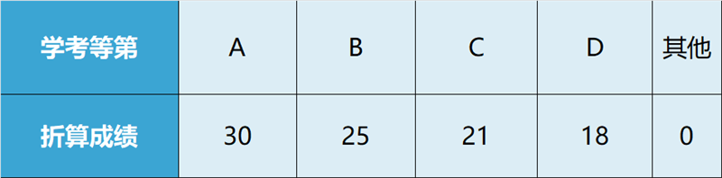 寧波專科學(xué)校分?jǐn)?shù)線_2024年寧波幼兒師范高等專科學(xué)校錄取分?jǐn)?shù)線及要求_寧波師范專科學(xué)校錄取分?jǐn)?shù)線