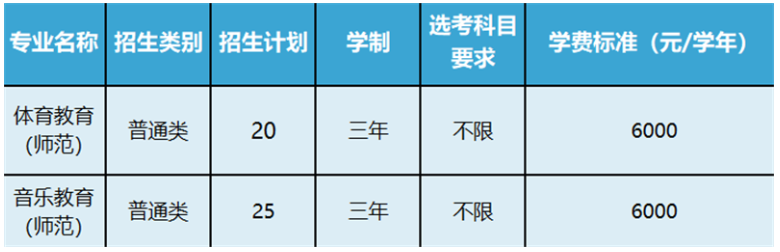 2024年寧波幼兒師范高等專科學校錄取分數線及要求_寧波專科學校分數線_寧波師范專科學校錄取分數線