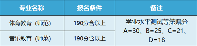 寧波專科學校分數線_寧波師范專科學校錄取分數線_2024年寧波幼兒師范高等專科學校錄取分數線及要求