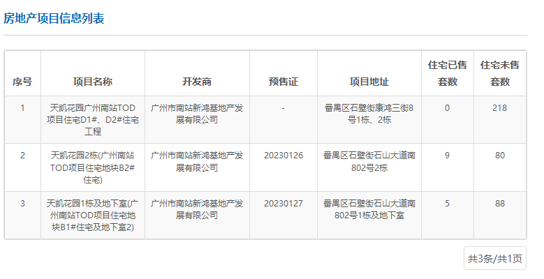 广州南站板块在售楼盘情况， 哪些更值得买？