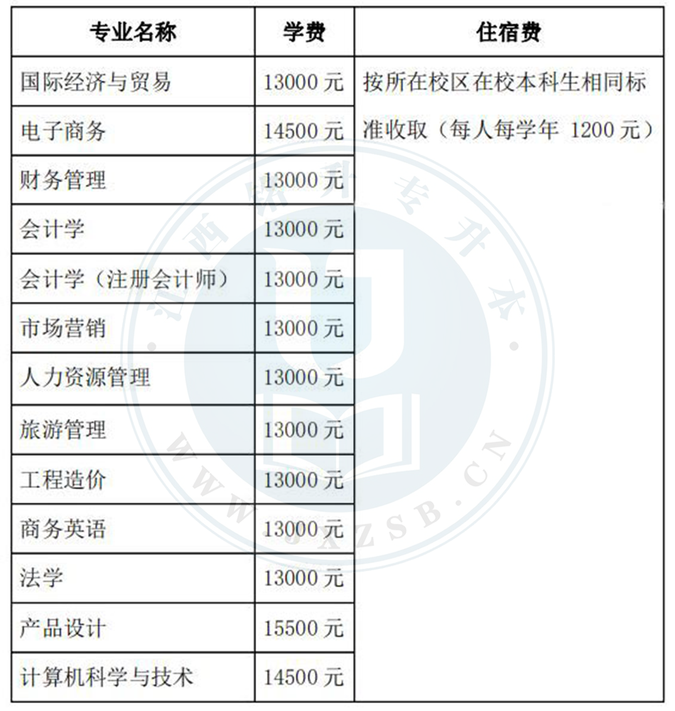 江西财经专升本考试科目_2021专升本江西财经大学_江西财经大学专升本