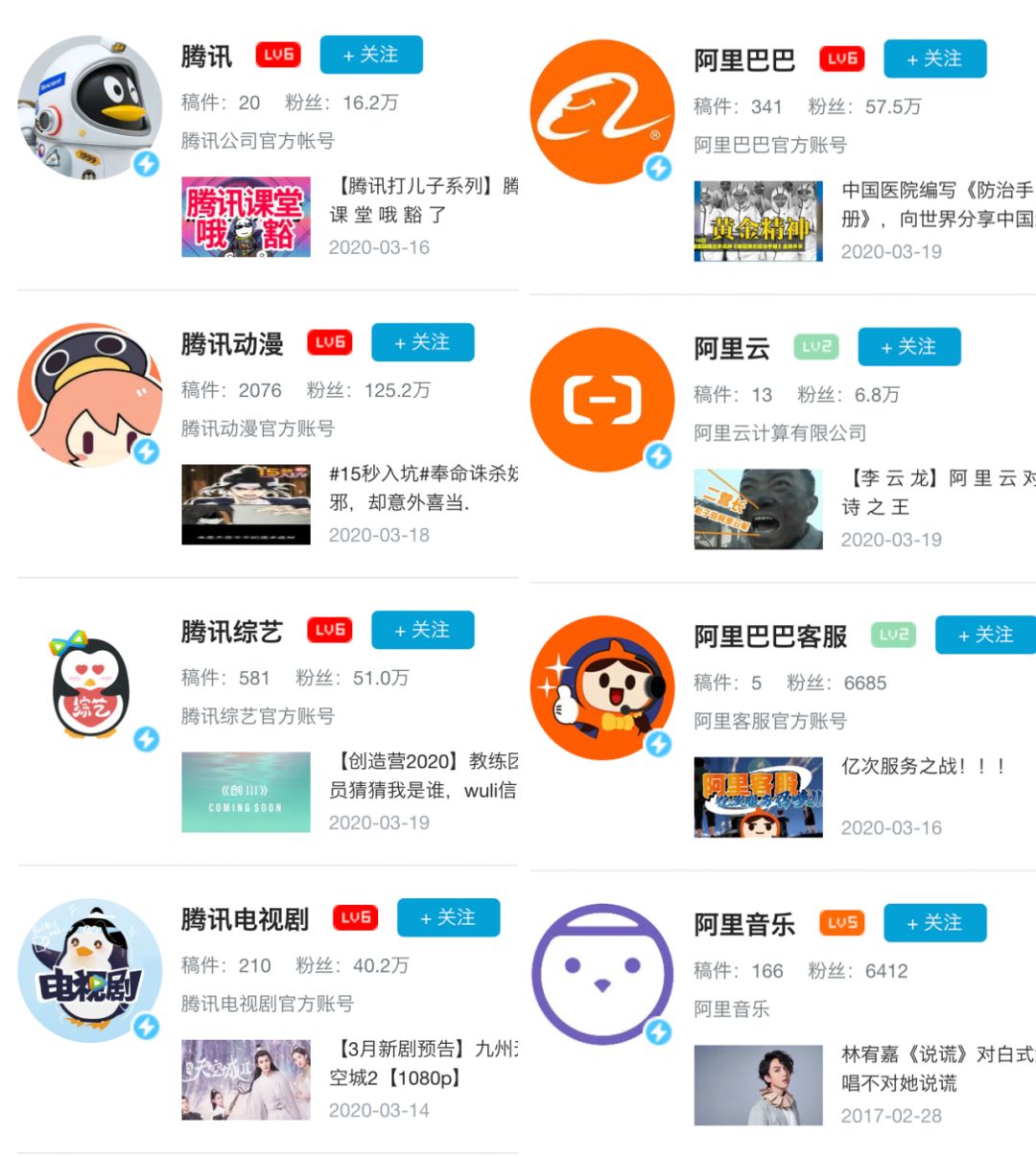 b站2019财报数据月活1303亿与上年同期相比增长40月均付费用户数较上