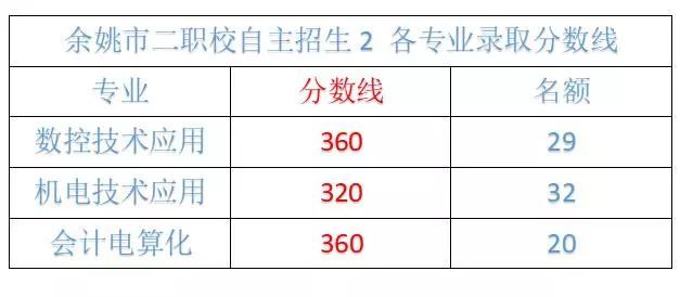 余姚市中考成績查詢_中考查詢余姚成績網站_余姚中考成績查詢