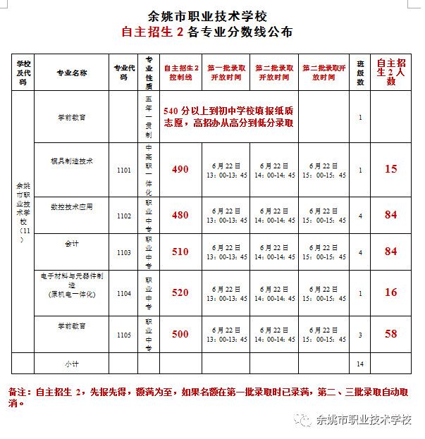 余姚市中考成績查詢_中考查詢余姚成績網站_余姚中考成績查詢