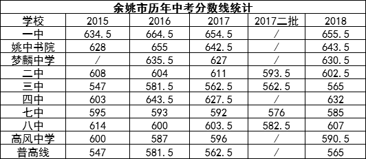 余姚中考成績查詢_余姚市中考成績查詢_中考查詢余姚成績網站