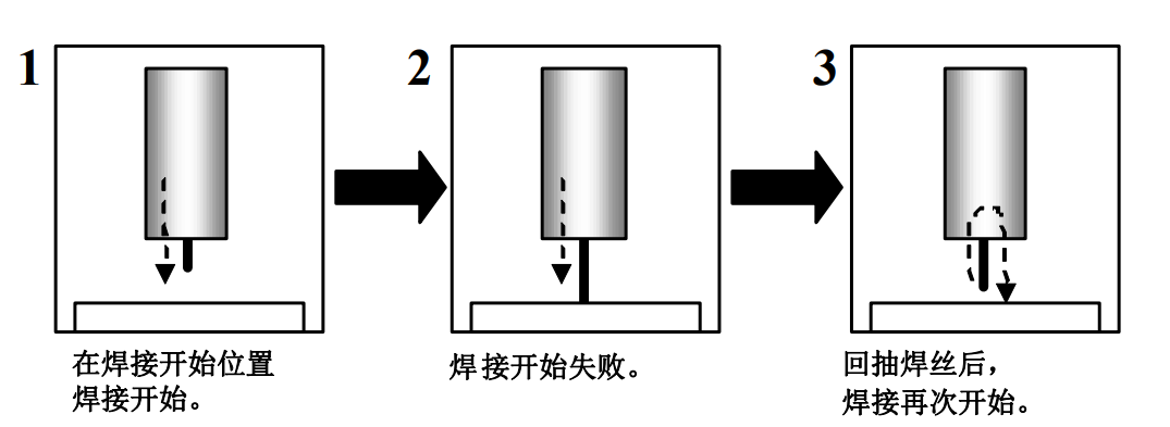 图片[18]-FANUC弧焊系统功能全解析：检测、再继续、刮擦起弧等核心设置详解-机械资源网