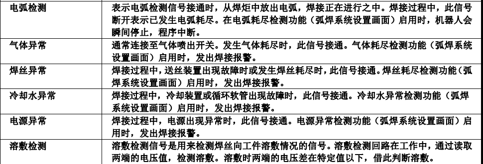 图片[11]-FANUC弧焊系统功能全解析：检测、再继续、刮擦起弧等核心设置详解-机械资源网