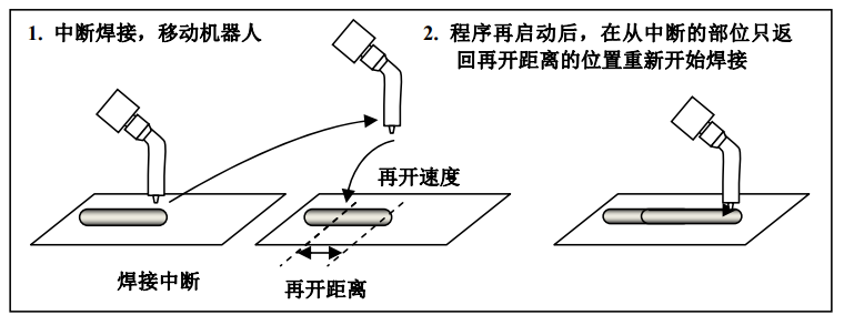 图片[13]-FANUC弧焊系统功能全解析：检测、再继续、刮擦起弧等核心设置详解-机械资源网