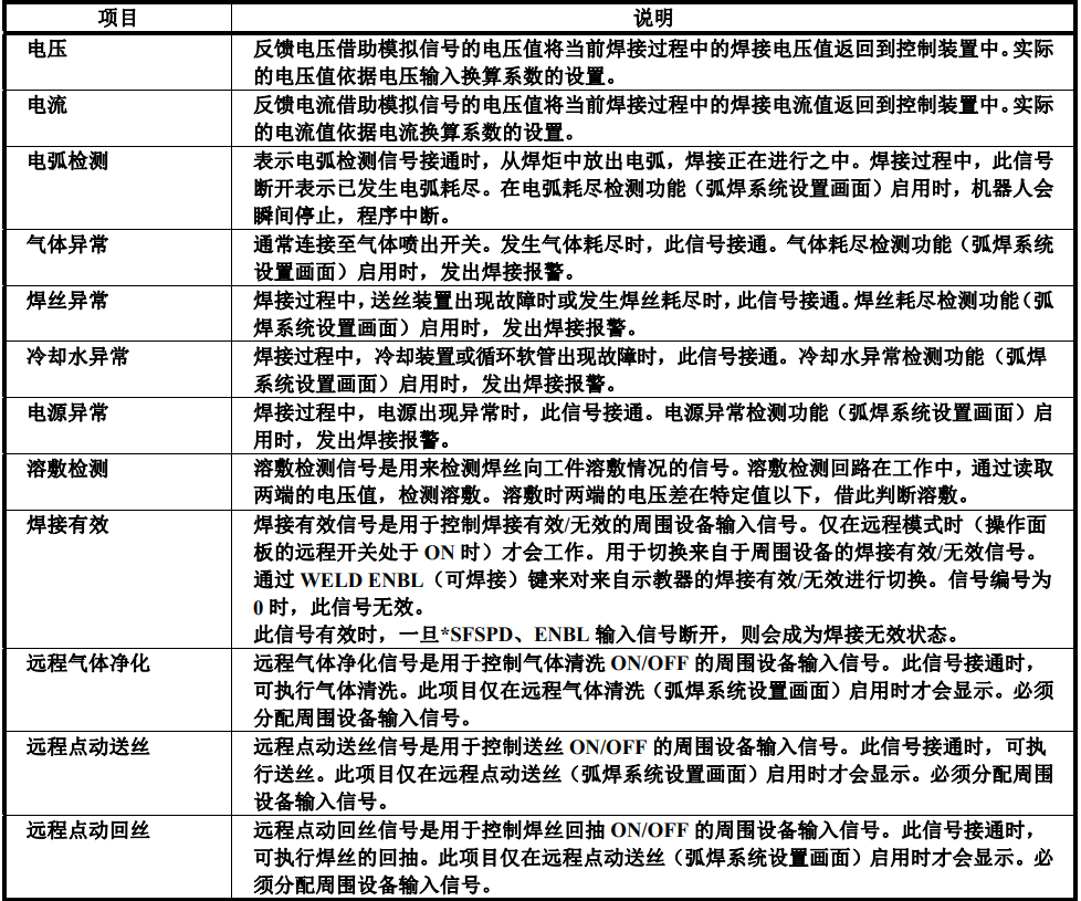 图片[6]-FANUC弧焊系统功能全解析：检测、再继续、刮擦起弧等核心设置详解-机械资源网