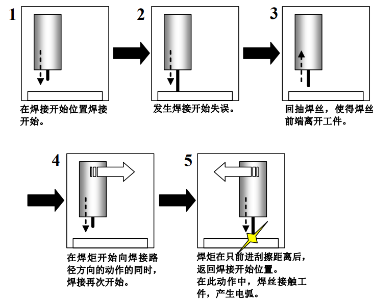 图片[15]-FANUC弧焊系统功能全解析：检测、再继续、刮擦起弧等核心设置详解-机械资源网