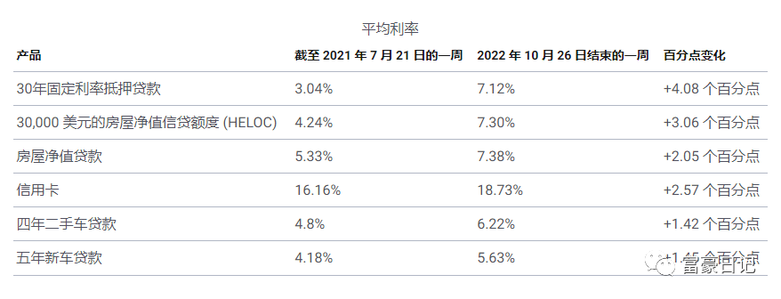 美联储的加息对你的钱意味着什么？