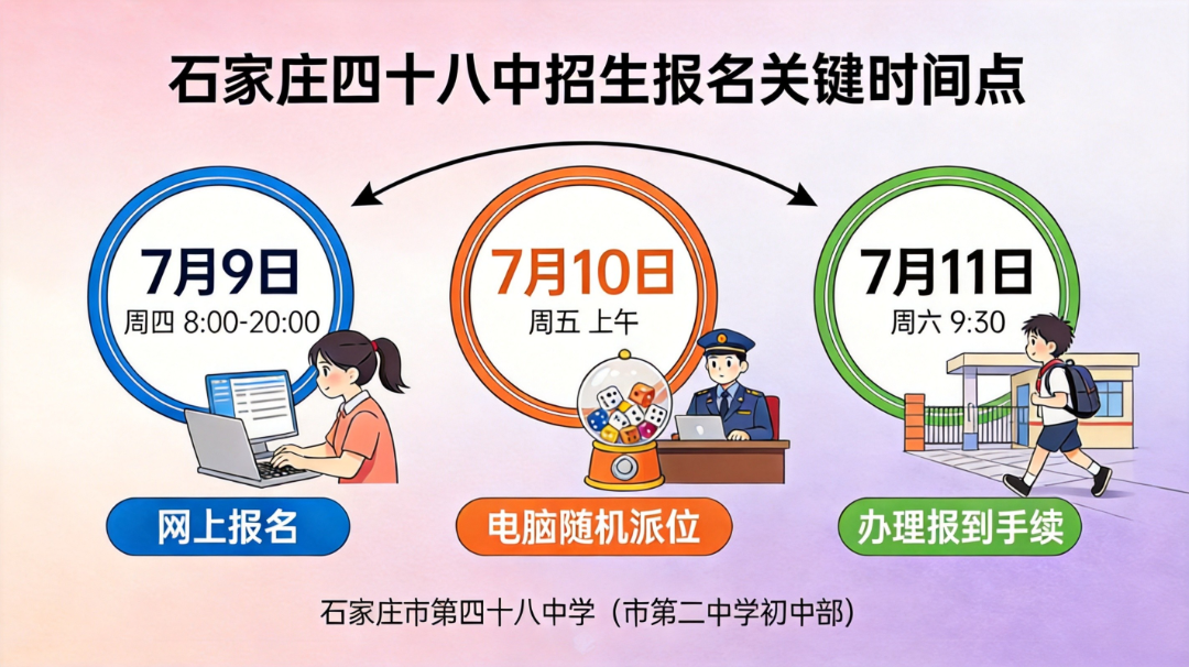 配图2_报名时间节点.png