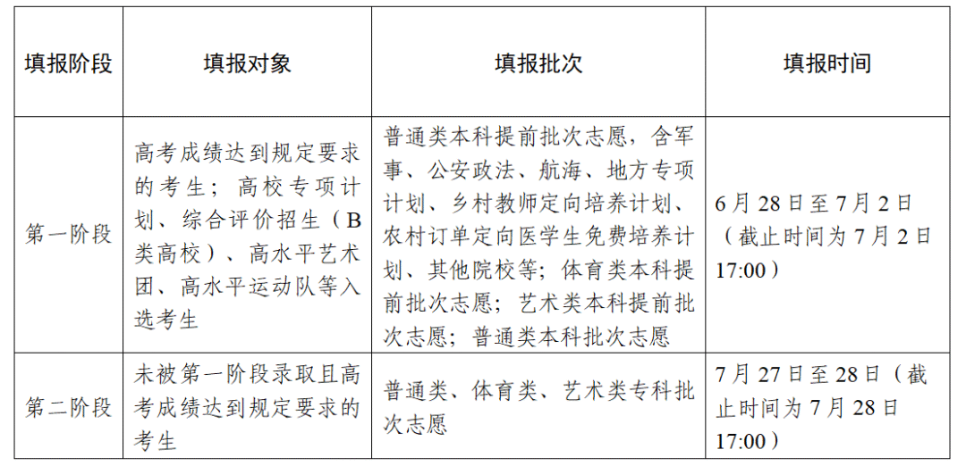 2o21江蘇高考錄取分數線_2029江蘇高考錄取分數線_江蘇高考錄取分數線2023