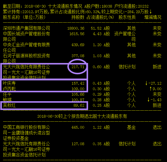 002243通产丽星股票