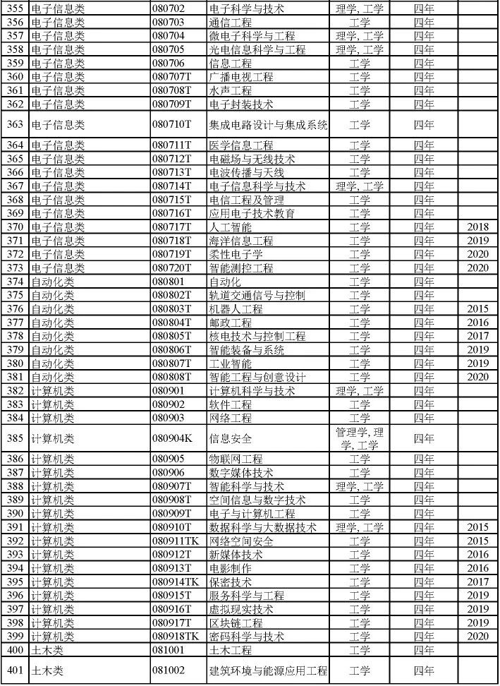 艺术类冷门本科学校_本科艺术教育专业冷门吗_本科冷门艺术教育专业排名