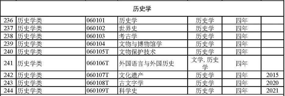 艺术类冷门本科学校_本科艺术教育专业冷门吗_本科冷门艺术教育专业排名