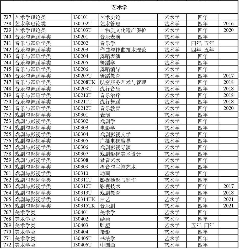 艺术类冷门本科学校_本科冷门艺术教育专业排名_本科艺术教育专业冷门吗