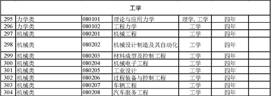 本科冷门艺术教育专业排名_艺术类冷门本科学校_本科艺术教育专业冷门吗