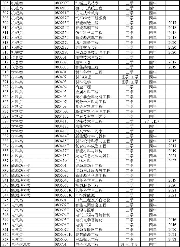 艺术类冷门本科学校_本科艺术教育专业冷门吗_本科冷门艺术教育专业排名