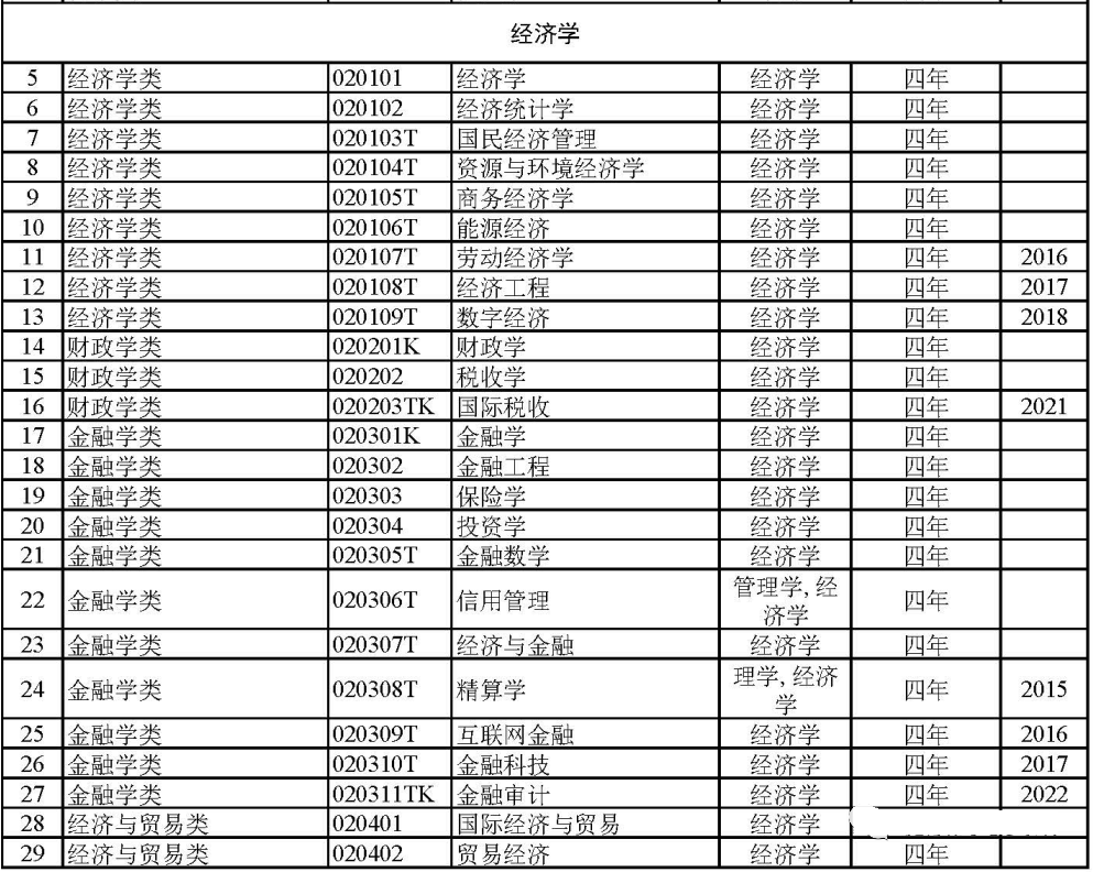 本科艺术教育专业冷门吗_本科冷门艺术教育专业排名_艺术类冷门本科学校