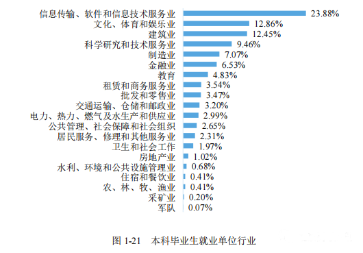 北京理工大学在985中的地位_北京理工大学算985_北京理工大学是985还是211