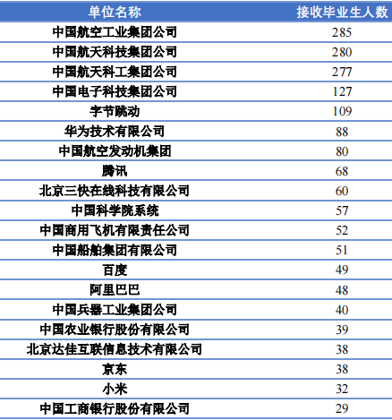 北京理工大学算985_北京理工大学是985还是211_北京理工大学在985中的地位