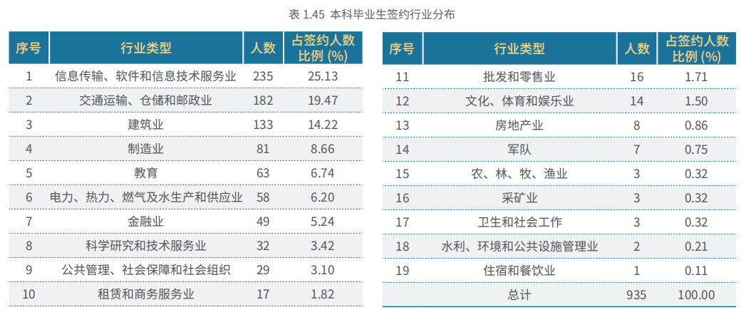 北京理工大學在985中的地位_北京理工大學算985_北京理工大學是985還是211