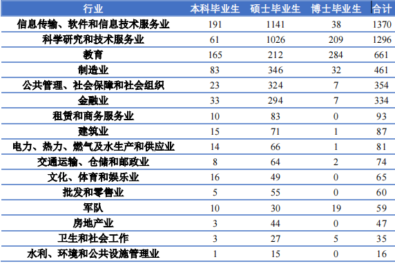 北京理工大学算985_北京理工大学是985还是211_北京理工大学在985中的地位