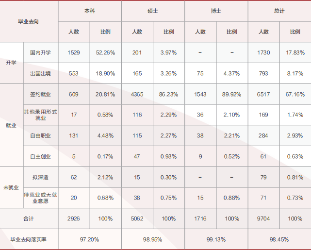 北京理工大學是985還是211_北京理工大學在985中的地位_北京理工大學算985