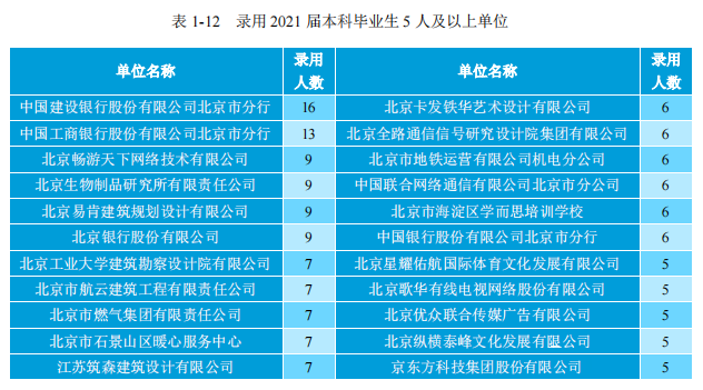 北京理工大学是985还是211_北京理工大学在985中的地位_北京理工大学算985