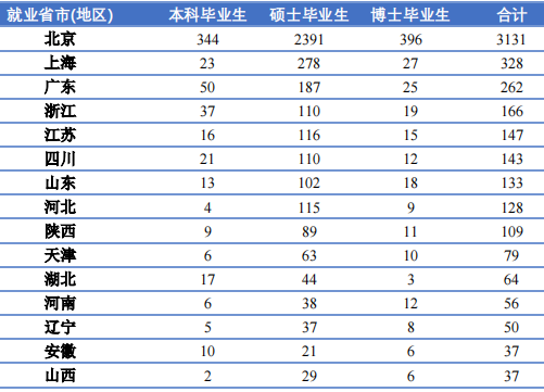 北京理工大学是985还是211_北京理工大学算985_北京理工大学在985中的地位