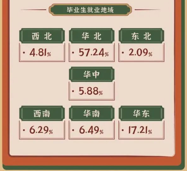 北京理工大學算985_北京理工大學是985還是211_北京理工大學在985中的地位