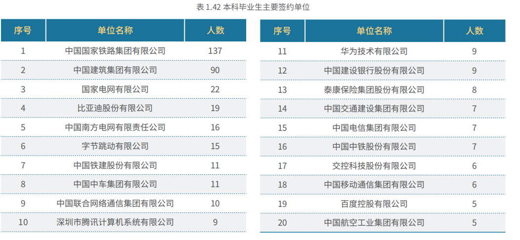 北京理工大學是985還是211_北京理工大學在985中的地位_北京理工大學算985