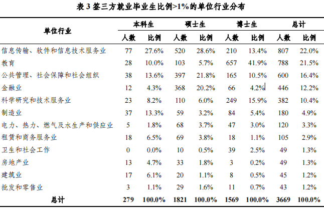 北京理工大学在985中的地位_北京理工大学算985_北京理工大学是985还是211