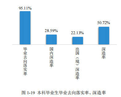 北京理工大學在985中的地位_北京理工大學是985還是211_北京理工大學算985