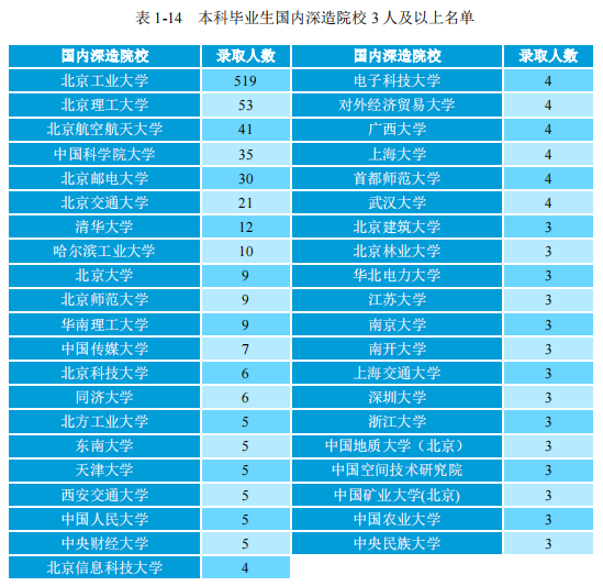 北京理工大學算985_北京理工大學是985還是211_北京理工大學在985中的地位