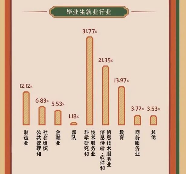 北京理工大學是985還是211_北京理工大學算985_北京理工大學在985中的地位