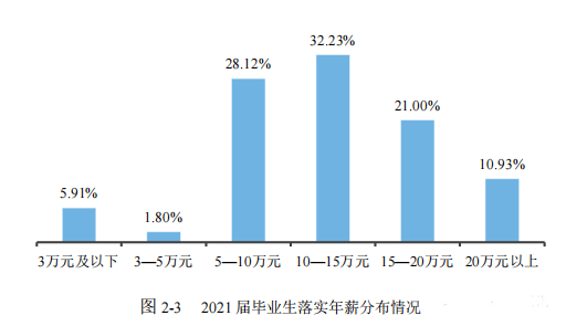 北京理工大學算985_北京理工大學是985還是211_北京理工大學在985中的地位