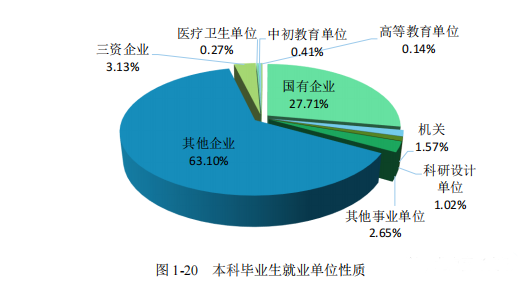 北京理工大学是985还是211_北京理工大学在985中的地位_北京理工大学算985